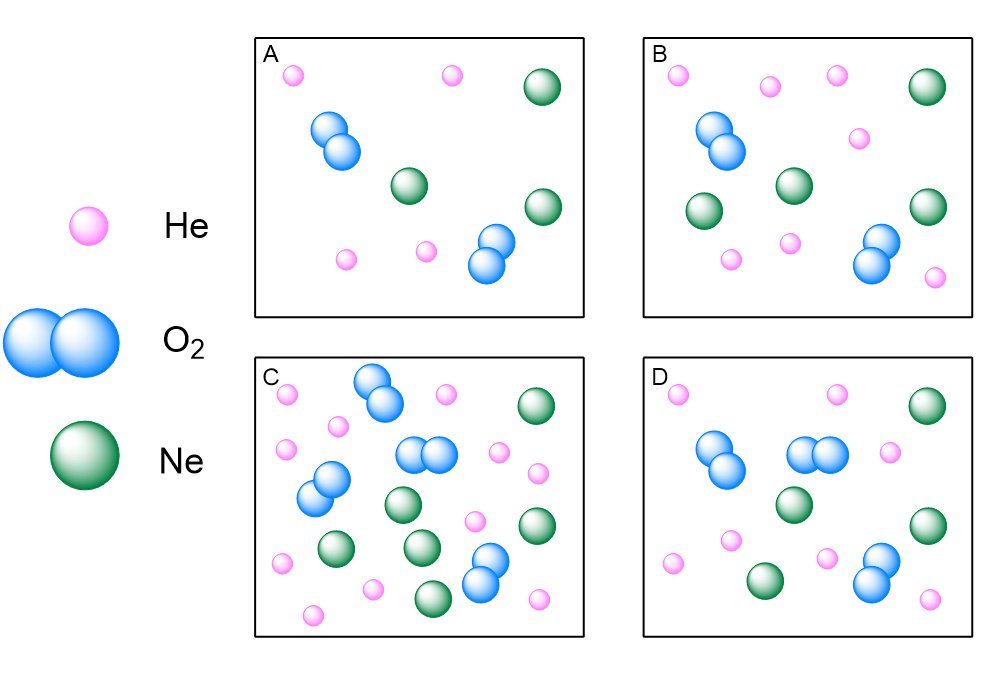 Color Spectrum & Gas Mixtures in Neon Lighting Shape Tube Colors